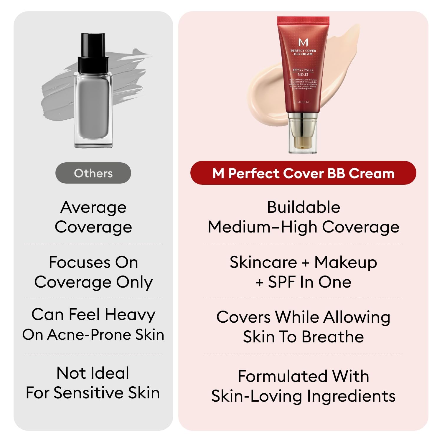 Missha Perfect Cover BB Cream EX 50 ml (SPF42)
