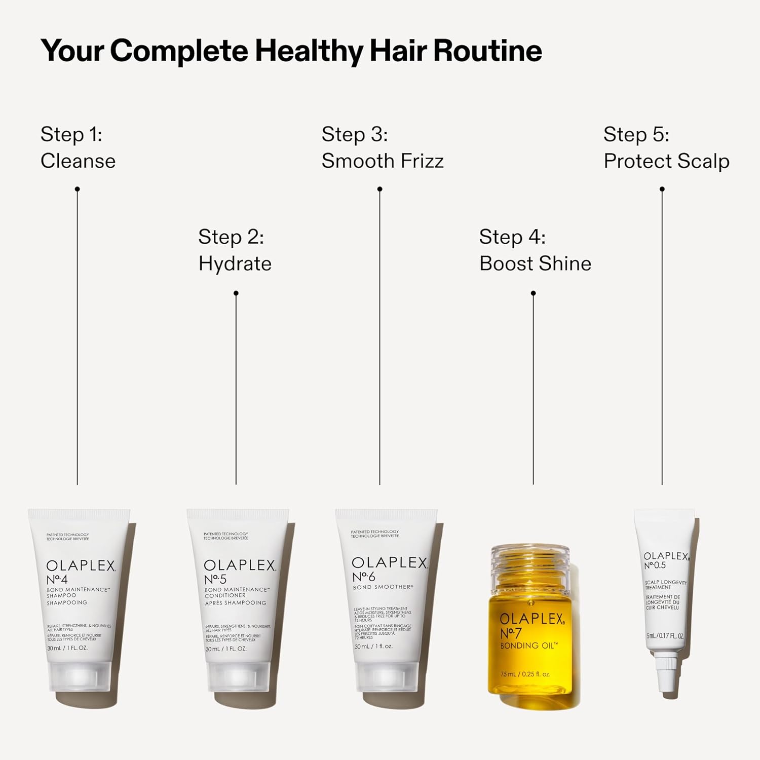 Olaplex The Healthy Hair Discovery Set