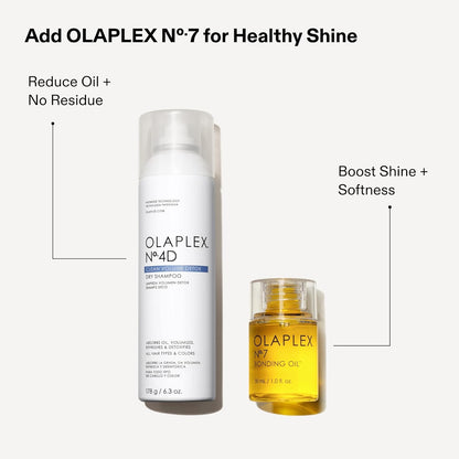 Olaplex No. 4D Clean Volume Detox Dry Shampoo