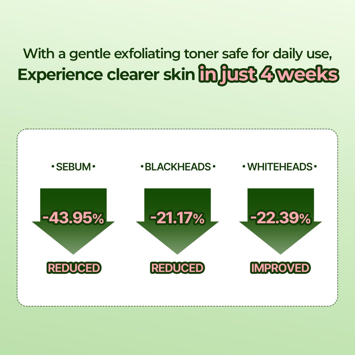 Torriden Balanceful Peeling Toner Centella Asiatica Extract