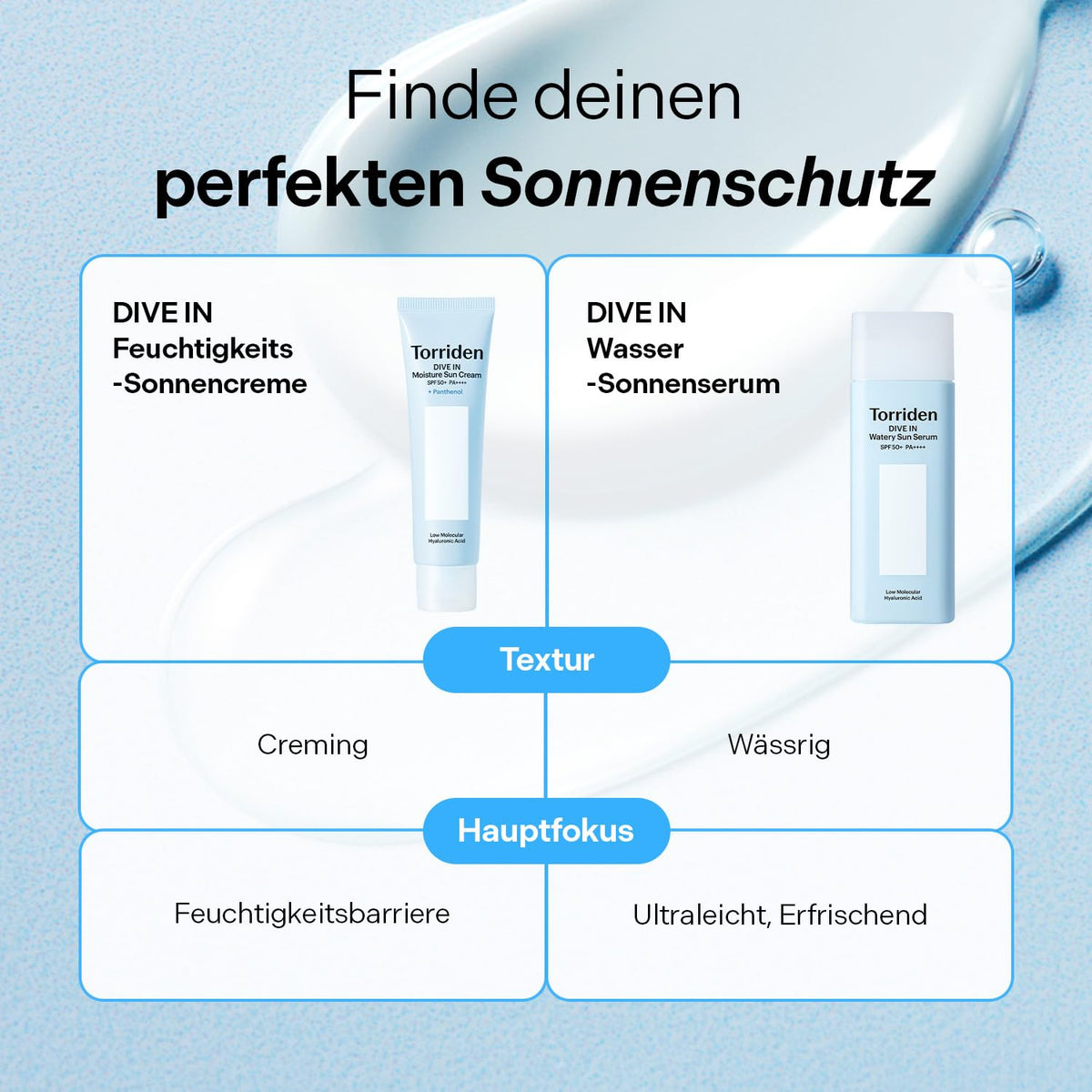 Torriden Dive In Moisture Sun Cream SPF50+