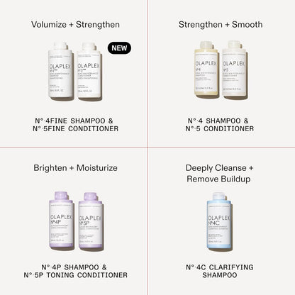 Olaplex No. 5 Fine Bond Maintenance Conditioner