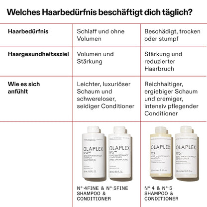 Olaplex No. 4 Fine Bond Maintenance Shampoo