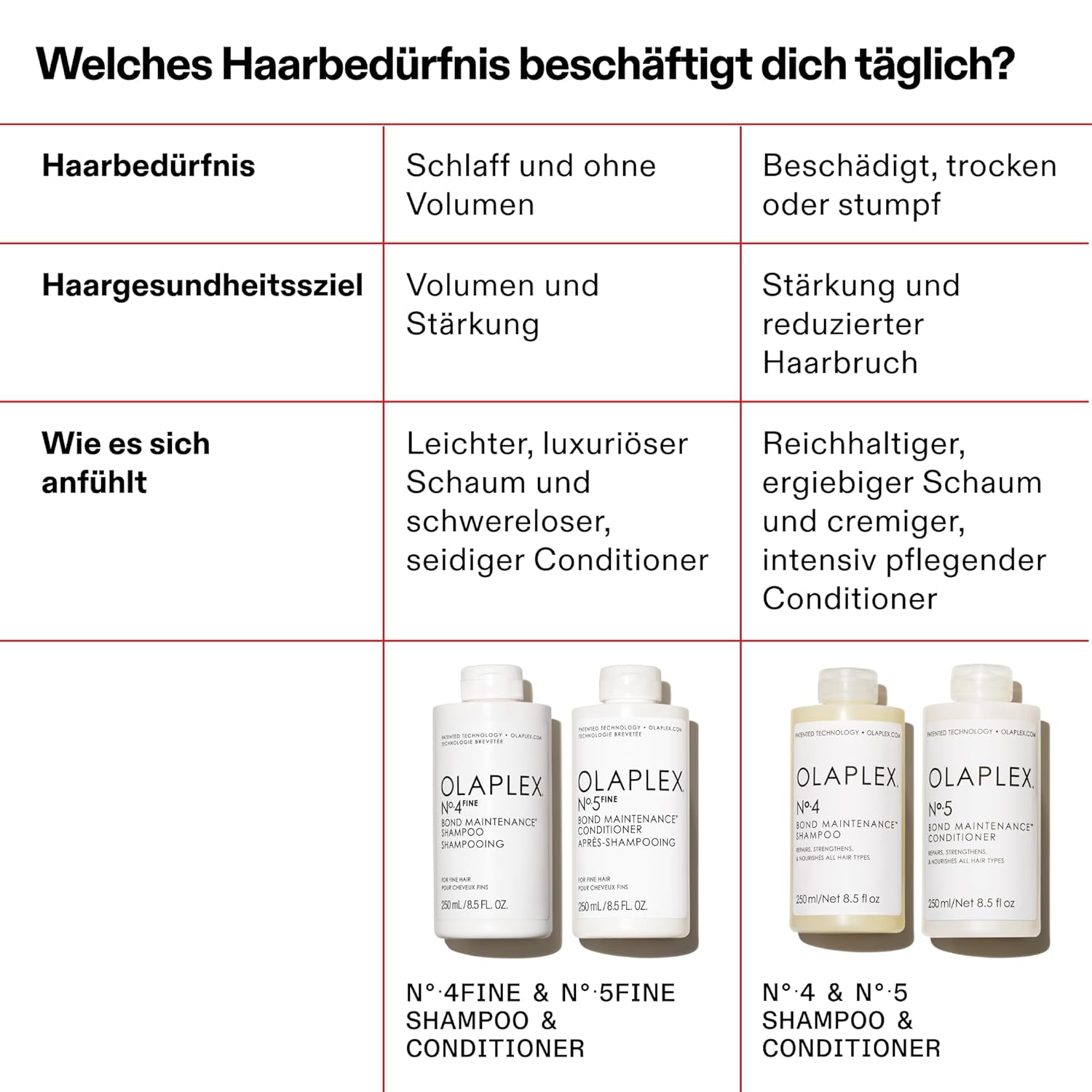 Olaplex No. 4 Fine Bond Maintenance Shampoo