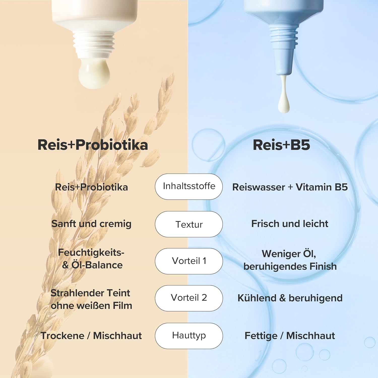Beauty of Joseon Relief Sun: Rice + Probiotics Sonnencreme