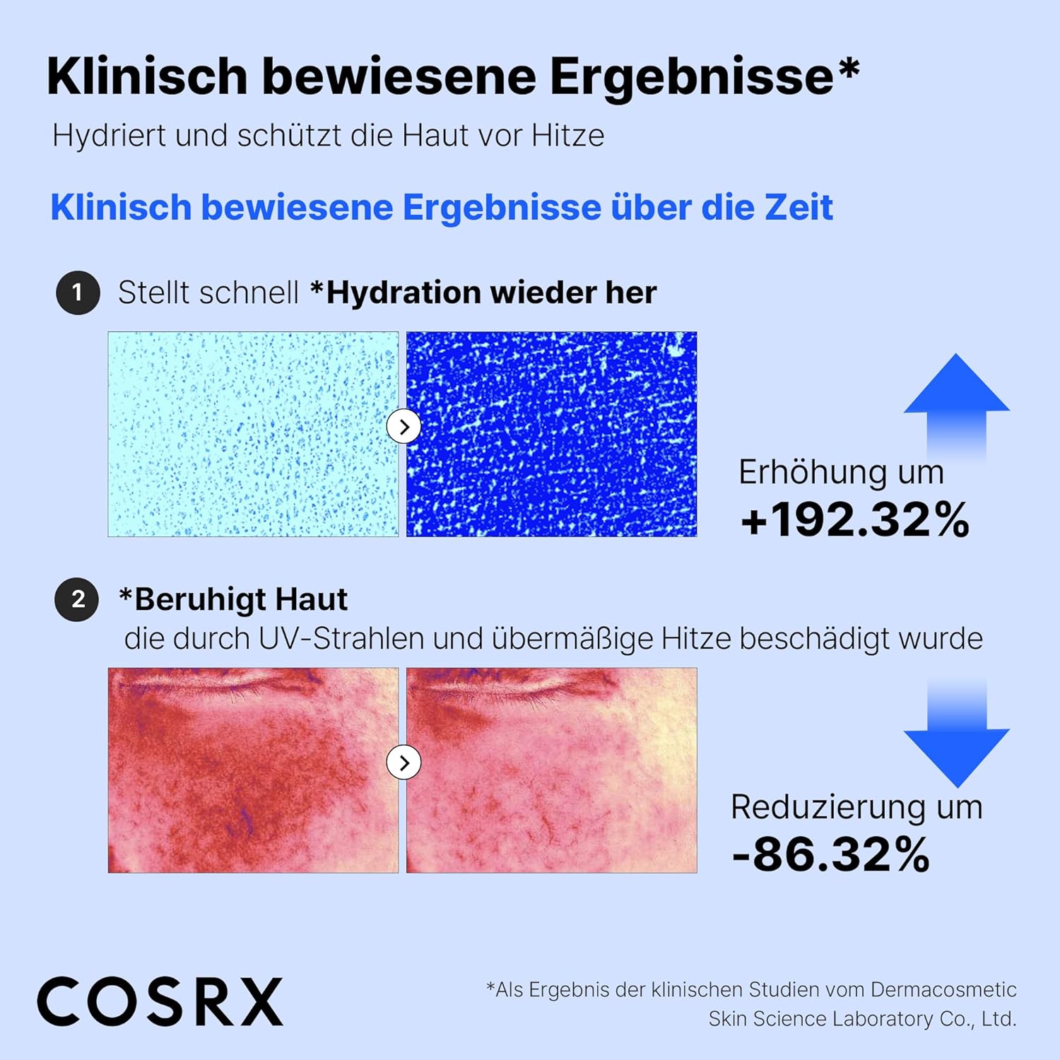 COSRX Ultra-Light Invisible Sonnencreme SPF50