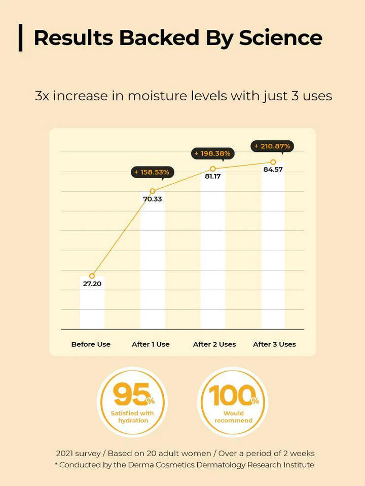 COSRX Propolis Synergy Toner